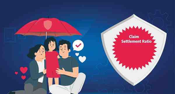 Claim Settlement Ratio